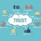Building Trust Communication Consistency