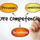 Core-Competencies